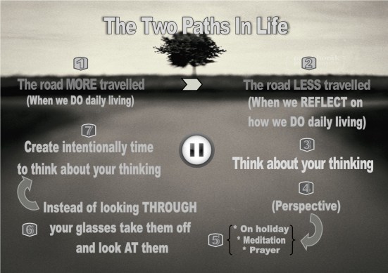 The Two Paths In Life