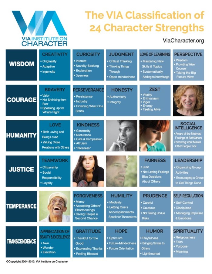 character signature strengths