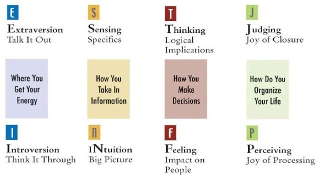 16 personalities scales