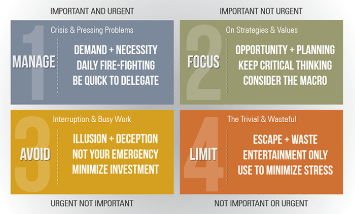 important and urgent 2 (2)