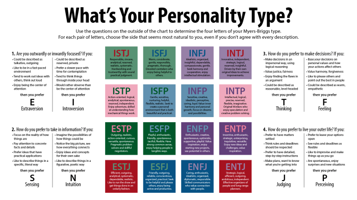 mbti
