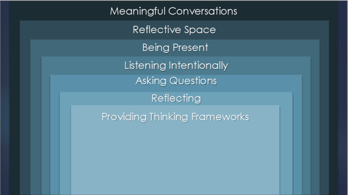 Meaningful conversation 2