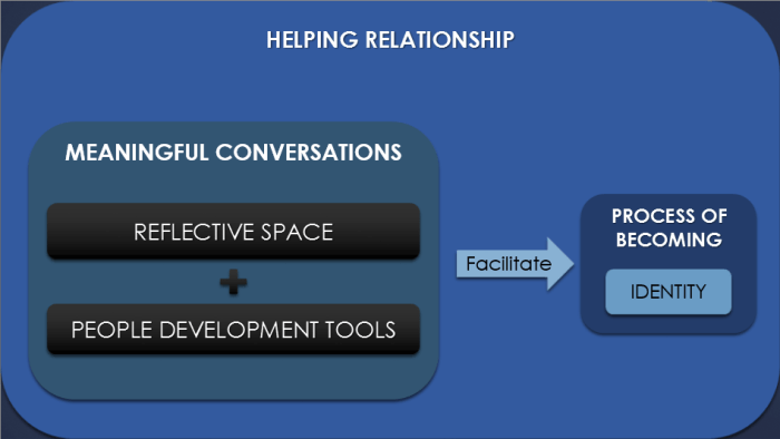 Meaningful conversation