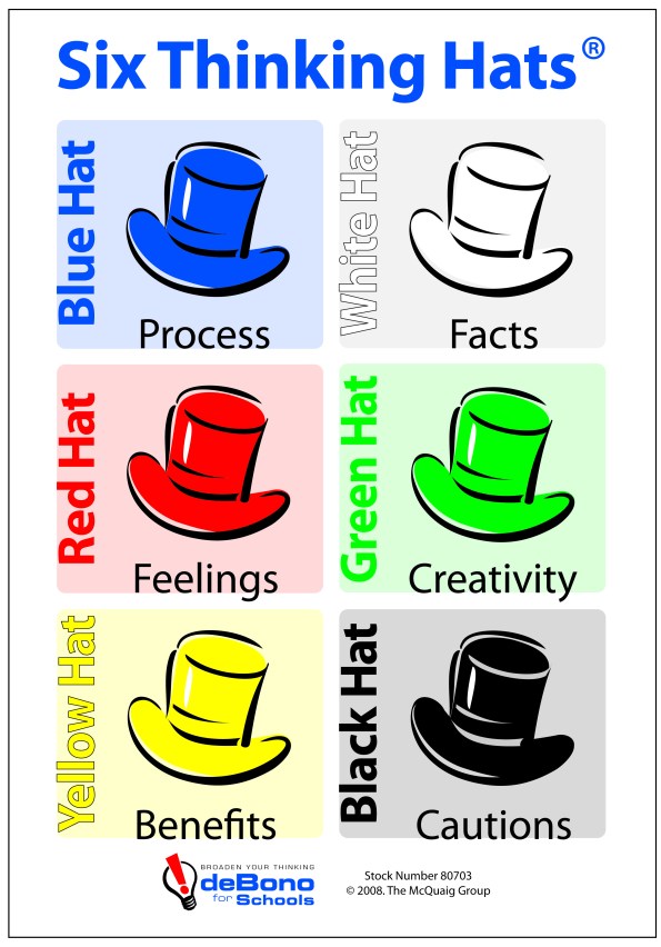 Six Thinking Hats Magnetic card2